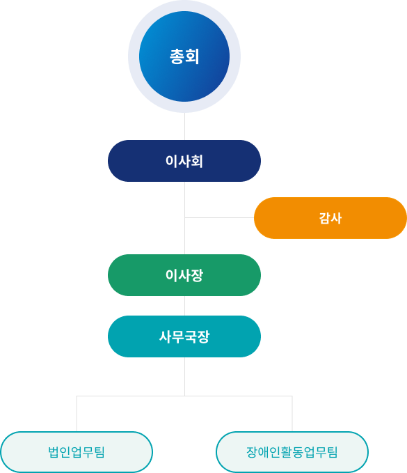 조직도 이미지